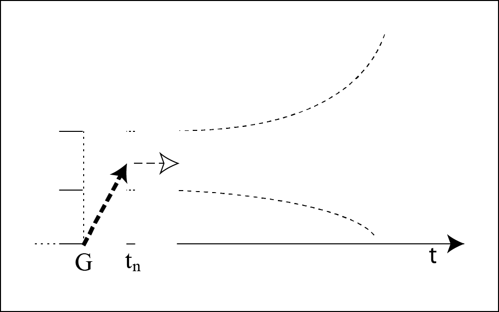 Might This is a schematized portion of the Entirety model. A bold dotted arrow leads from the immediate ground rightward and upward to a point where potential reality starts, and then a lighter dotted arrow leads from the tip of the bold arrow into an area in the distal portion of projected reality.